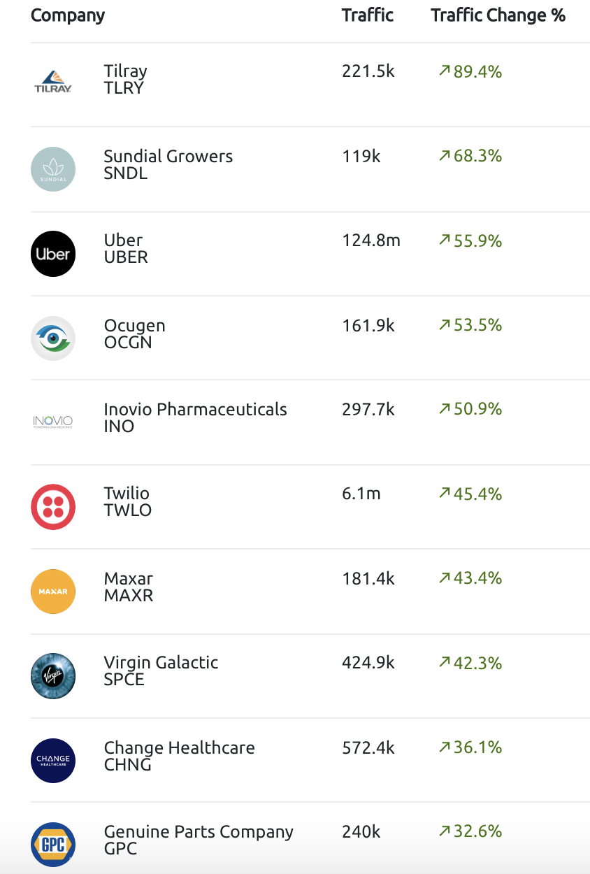 Web traffic growth May 2021